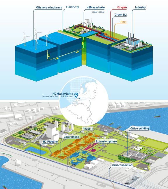 Illustratie van de Uniper H2 fabriek op Maasvlakte 2